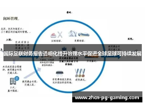 国际足联财务报告透明化提升治理水平促进全球足球可持续发展