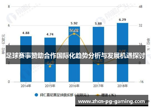 足球赛事赞助合作国际化趋势分析与发展机遇探讨