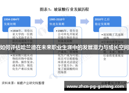 如何评估哈兰德在未来职业生涯中的发展潜力与成长空间