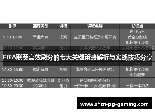 FIFA联赛高效刷分的七大关键策略解析与实战技巧分享