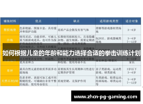 如何根据儿童的年龄和能力选择合适的拳击训练计划