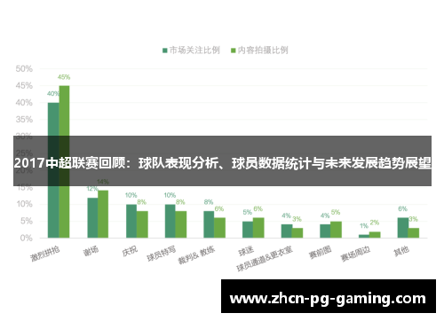 2017中超联赛回顾：球队表现分析、球员数据统计与未来发展趋势展望