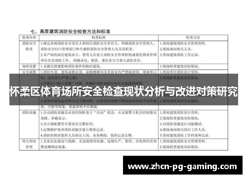 怀柔区体育场所安全检查现状分析与改进对策研究