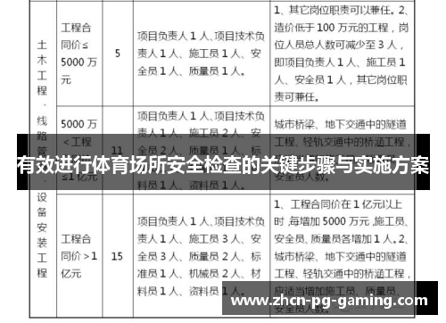 有效进行体育场所安全检查的关键步骤与实施方案