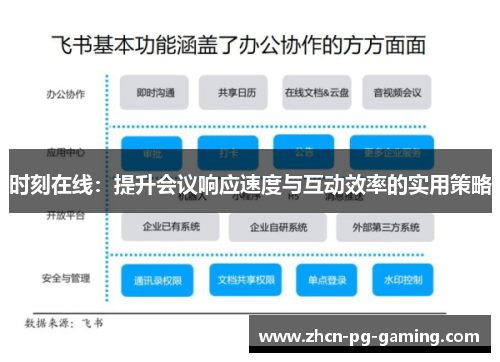 时刻在线：提升会议响应速度与互动效率的实用策略