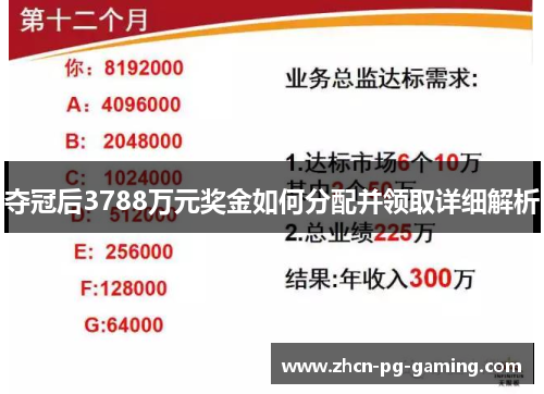 夺冠后3788万元奖金如何分配并领取详细解析