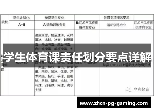 学生体育课责任划分要点详解