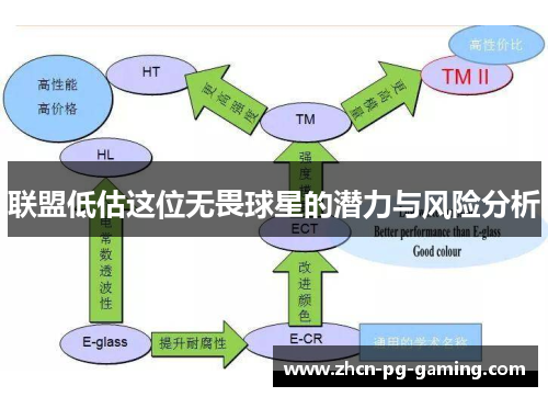 联盟低估这位无畏球星的潜力与风险分析