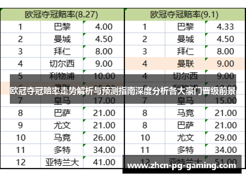欧冠夺冠赔率走势解析与预测指南深度分析各大豪门晋级前景