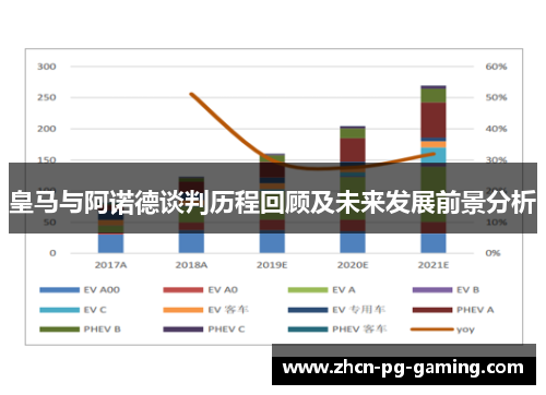 皇马与阿诺德谈判历程回顾及未来发展前景分析