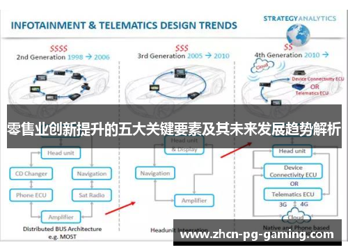 零售业创新提升的五大关键要素及其未来发展趋势解析