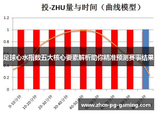 足球心水指数五大核心要素解析助你精准预测赛事结果