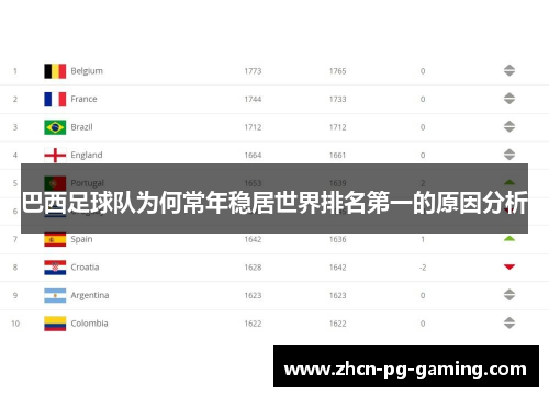 巴西足球队为何常年稳居世界排名第一的原因分析