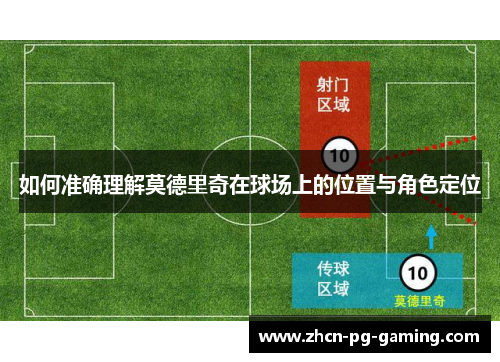 如何准确理解莫德里奇在球场上的位置与角色定位