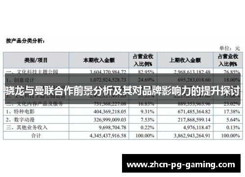 骁龙与曼联合作前景分析及其对品牌影响力的提升探讨