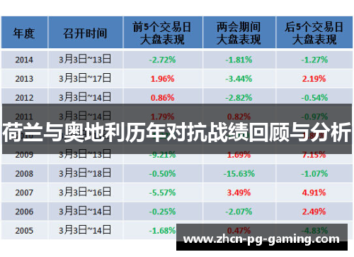 荷兰与奥地利历年对抗战绩回顾与分析