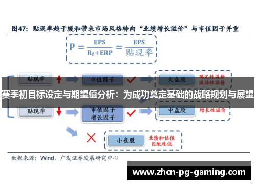 赛季初目标设定与期望值分析：为成功奠定基础的战略规划与展望