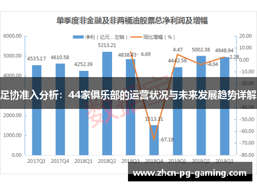 足协准入分析：44家俱乐部的运营状况与未来发展趋势详解