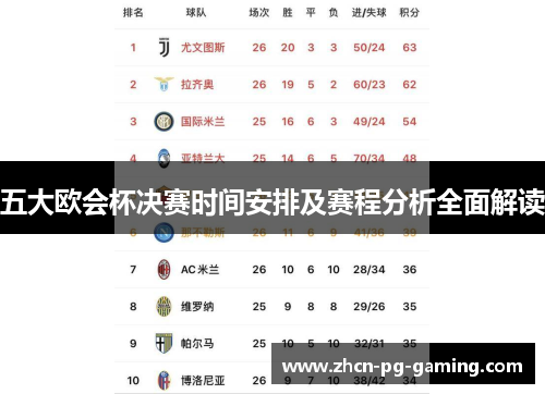 五大欧会杯决赛时间安排及赛程分析全面解读