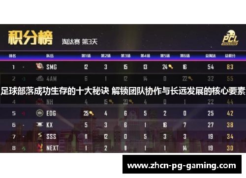 足球部落成功生存的十大秘诀 解锁团队协作与长远发展的核心要素