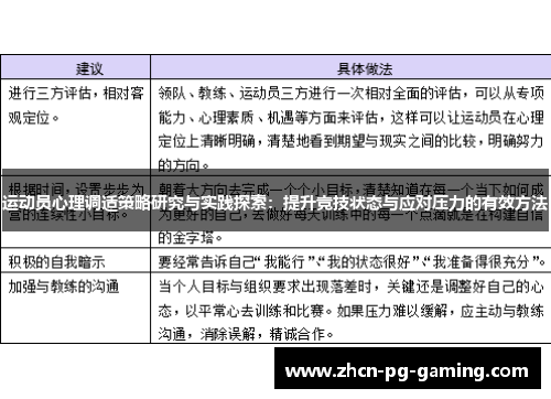 运动员心理调适策略研究与实践探索：提升竞技状态与应对压力的有效方法