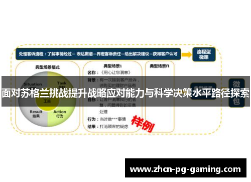 面对苏格兰挑战提升战略应对能力与科学决策水平路径探索