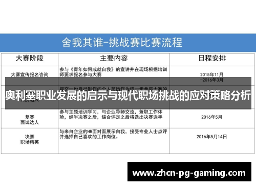 奥利塞职业发展的启示与现代职场挑战的应对策略分析