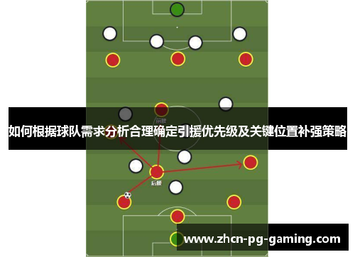 如何根据球队需求分析合理确定引援优先级及关键位置补强策略