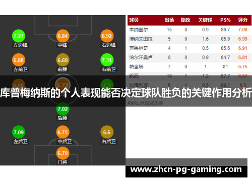 库普梅纳斯的个人表现能否决定球队胜负的关键作用分析