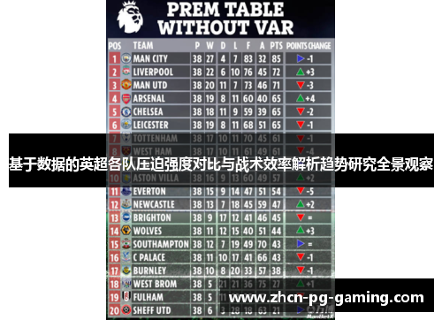 基于数据的英超各队压迫强度对比与战术效率解析趋势研究全景观察