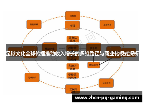 足球文化全球传播推动收入增长的多维路径与商业化模式探析